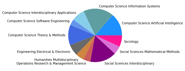 _images/05_SNAproject_network analysis-citation-2_51_29.png